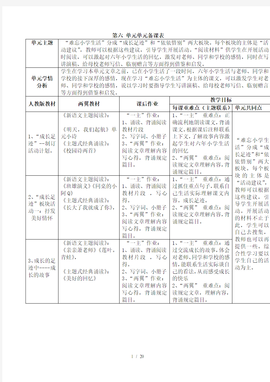 人教课标版六下第六单元新语文主题阅读单元备课用表