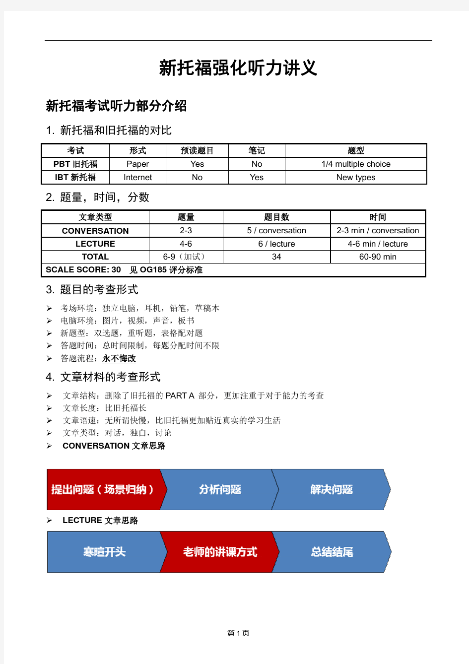 精品—新托福强化听力讲义