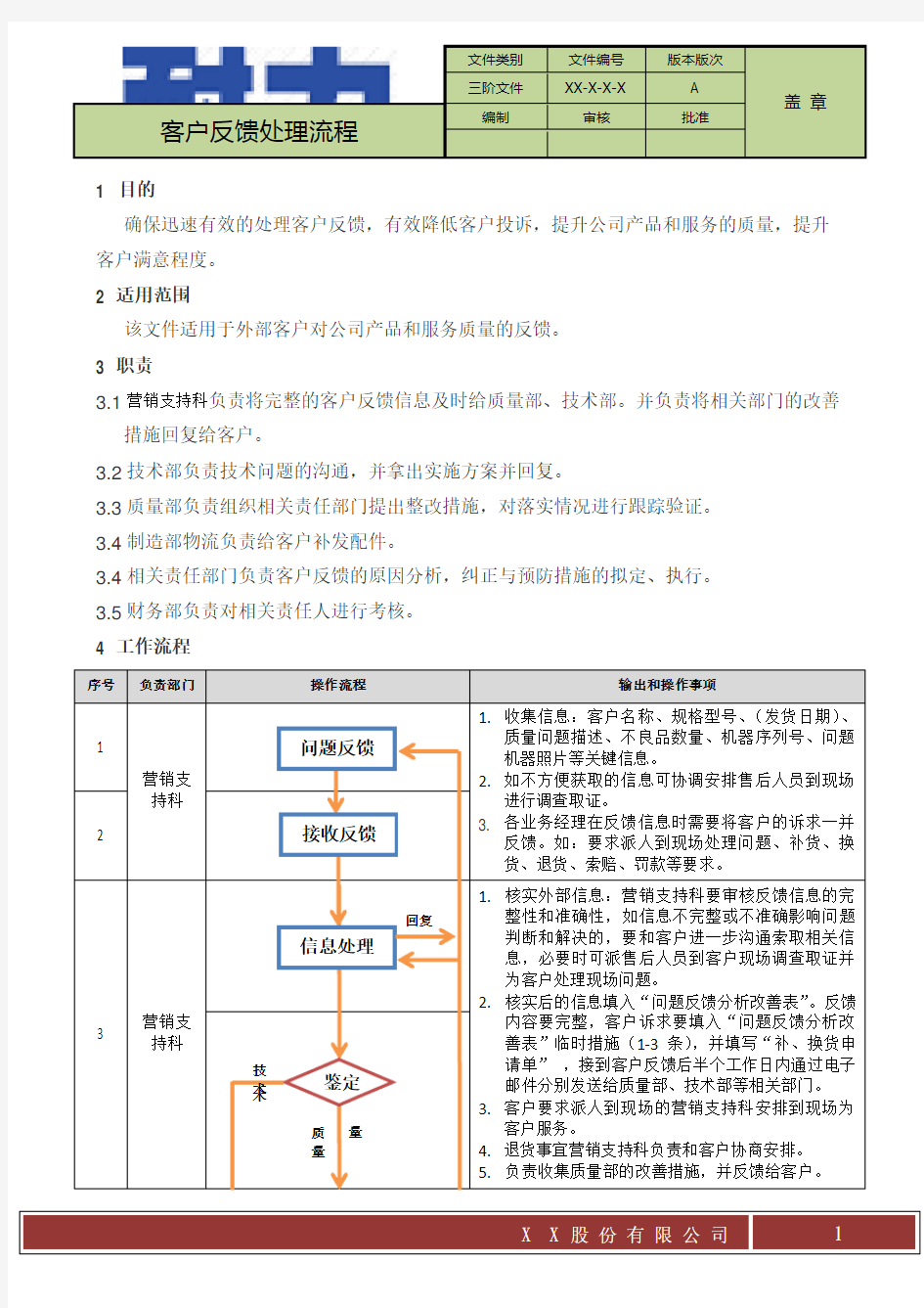 客户反馈处理流程