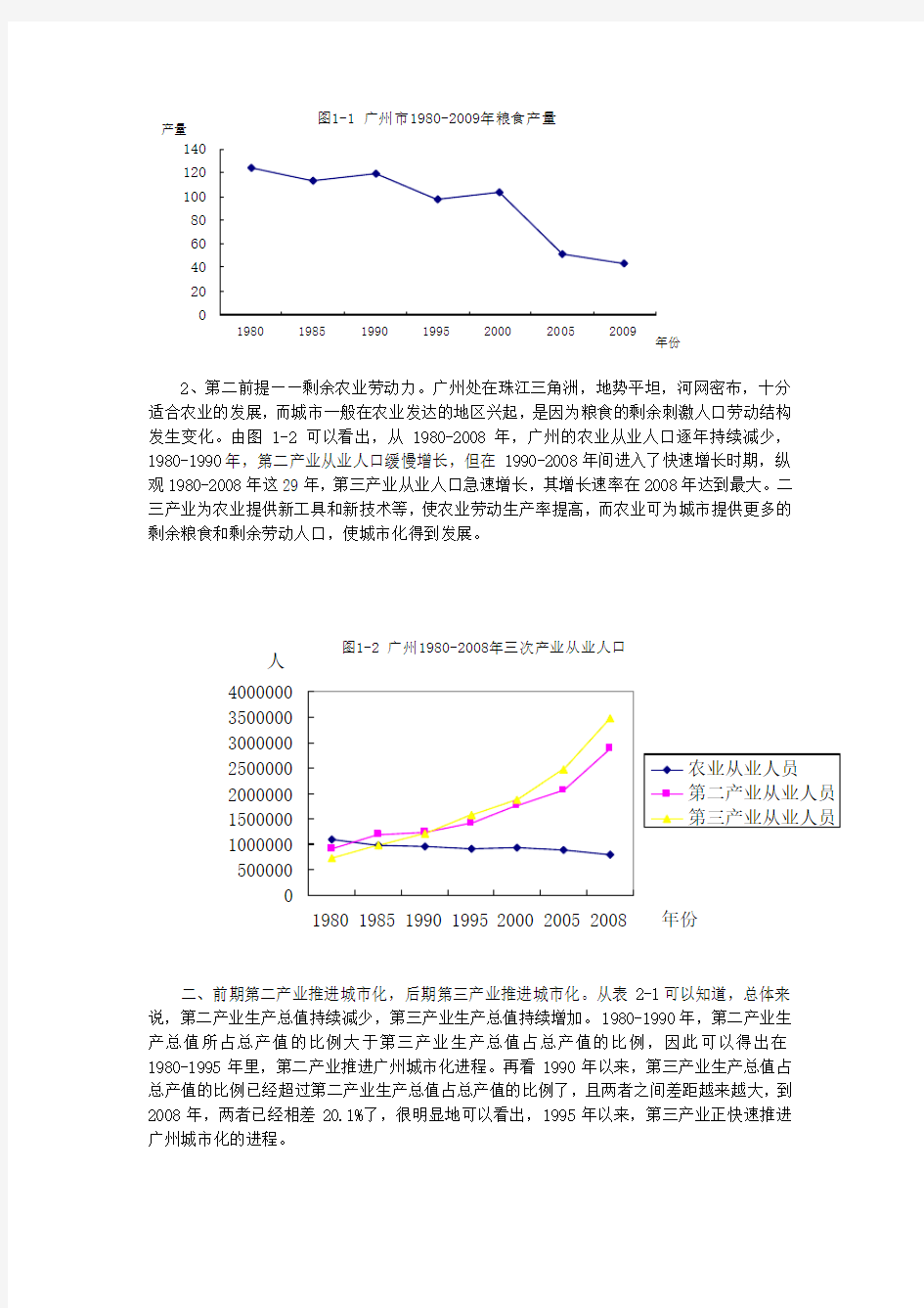 广州市近30年来城市化的机制分析及进程特点