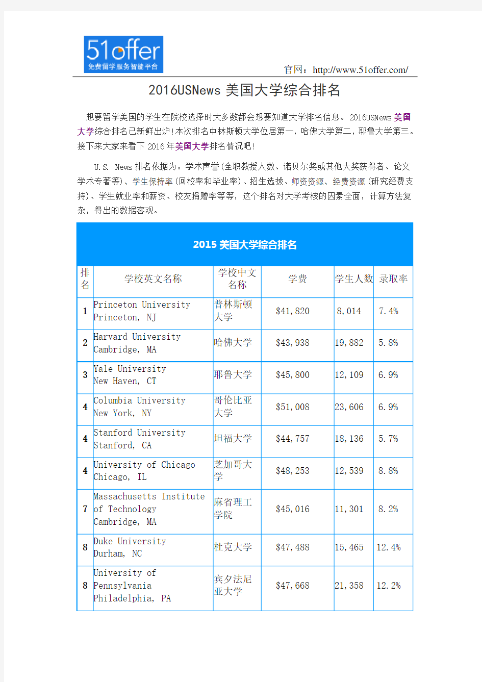 2016USNews美国大学综合排名