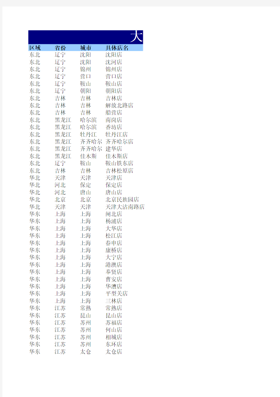 大润发门店分布明细