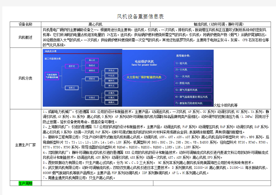 风机设备信息调查表 2014.09