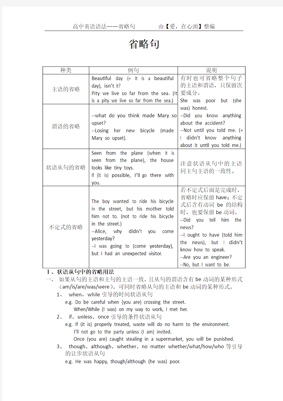 高中英语语法—省略句