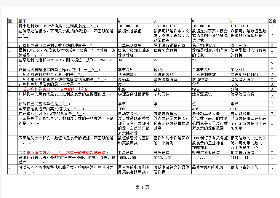 2013年江苏省计算机一级选择题
