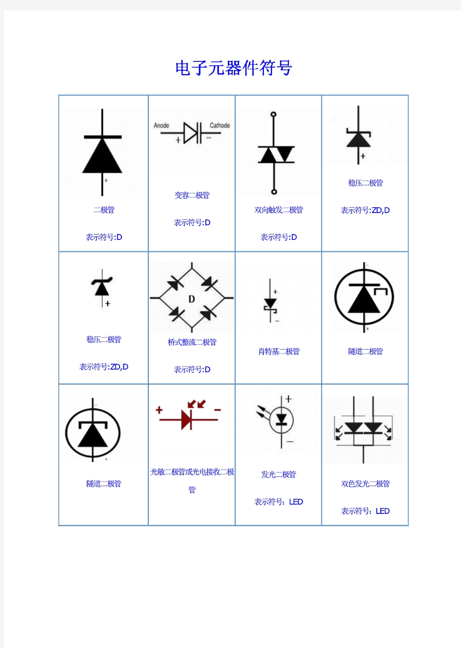 常见电子及电路元件符号图表