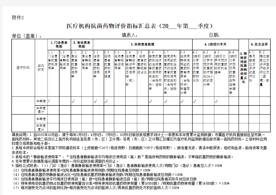 医疗机构抗菌药物评价指标汇总表