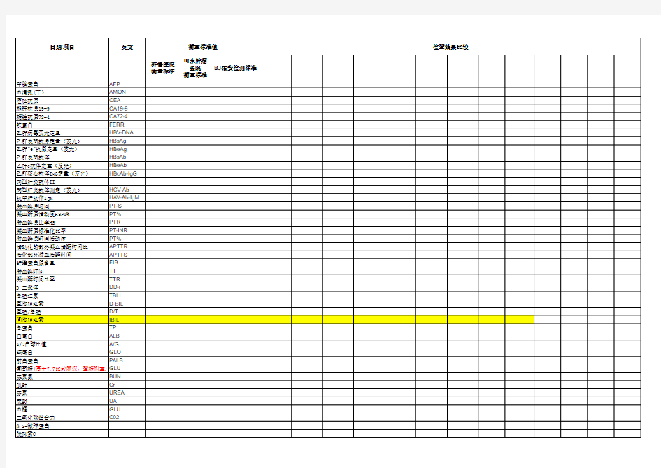血常规肝功能检查项目对照总表