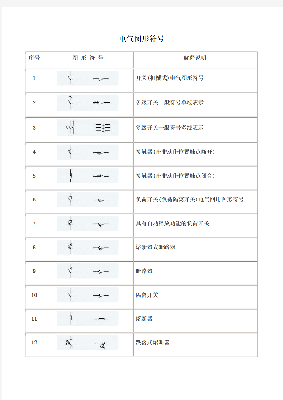 电气图形符号