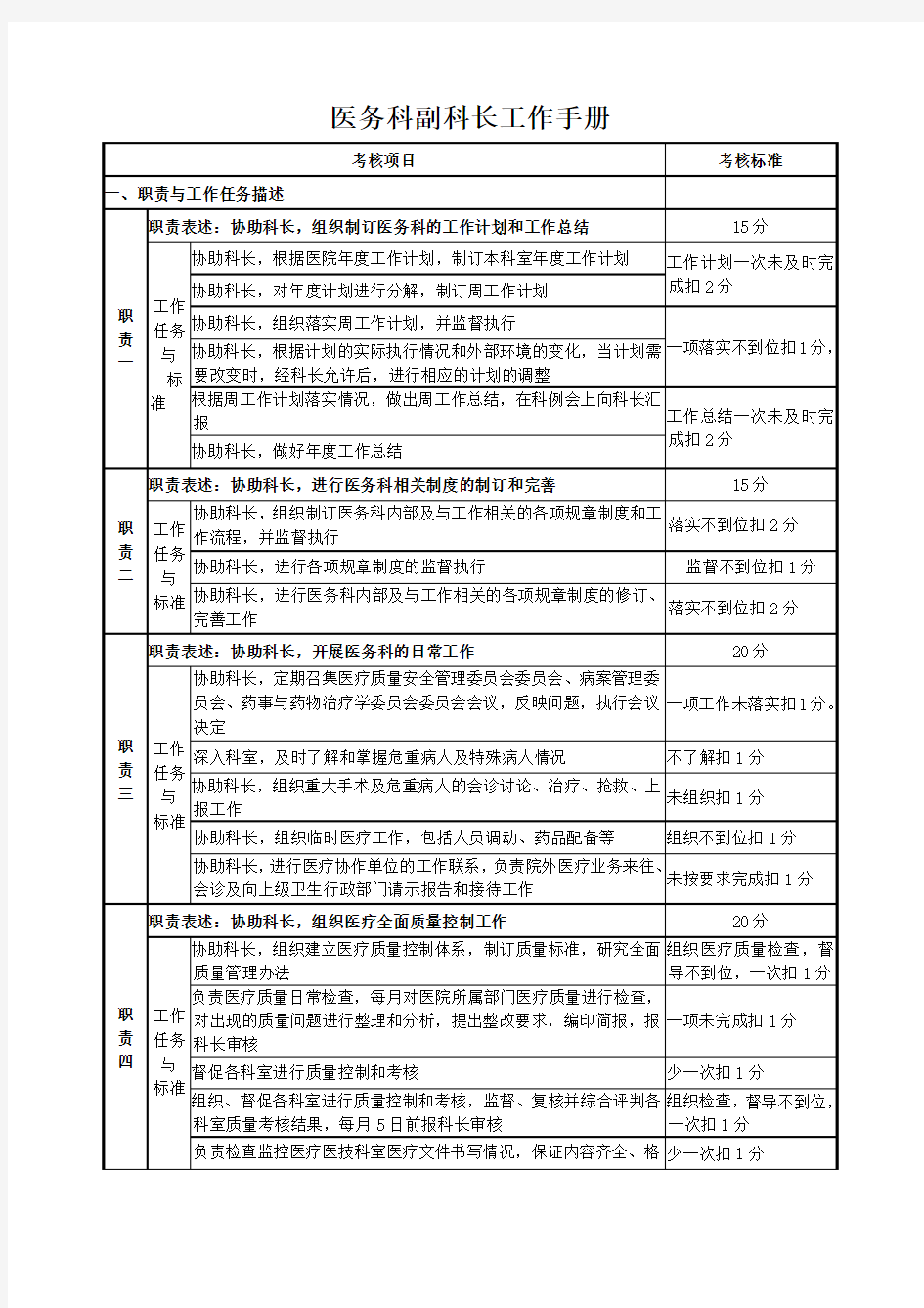 医务科副科长工作手册