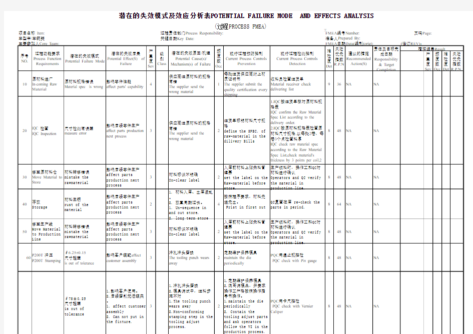 金属加工PFMEA范例(中英文)