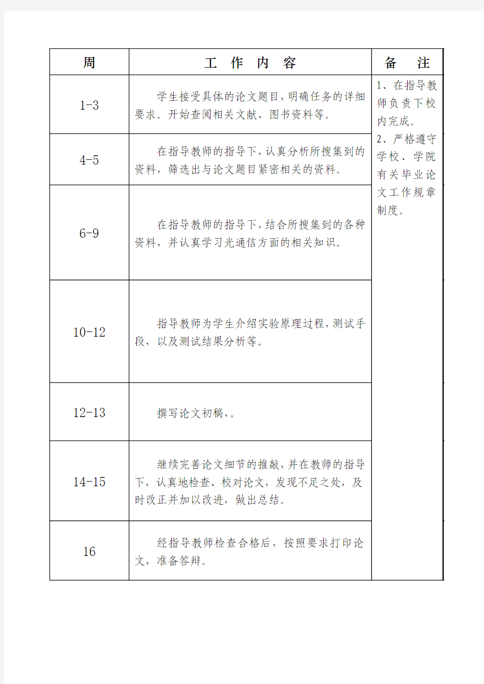 毕业设计题目申请表