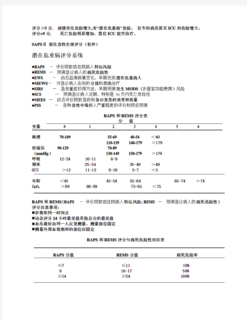 常用患者病情评估评分表