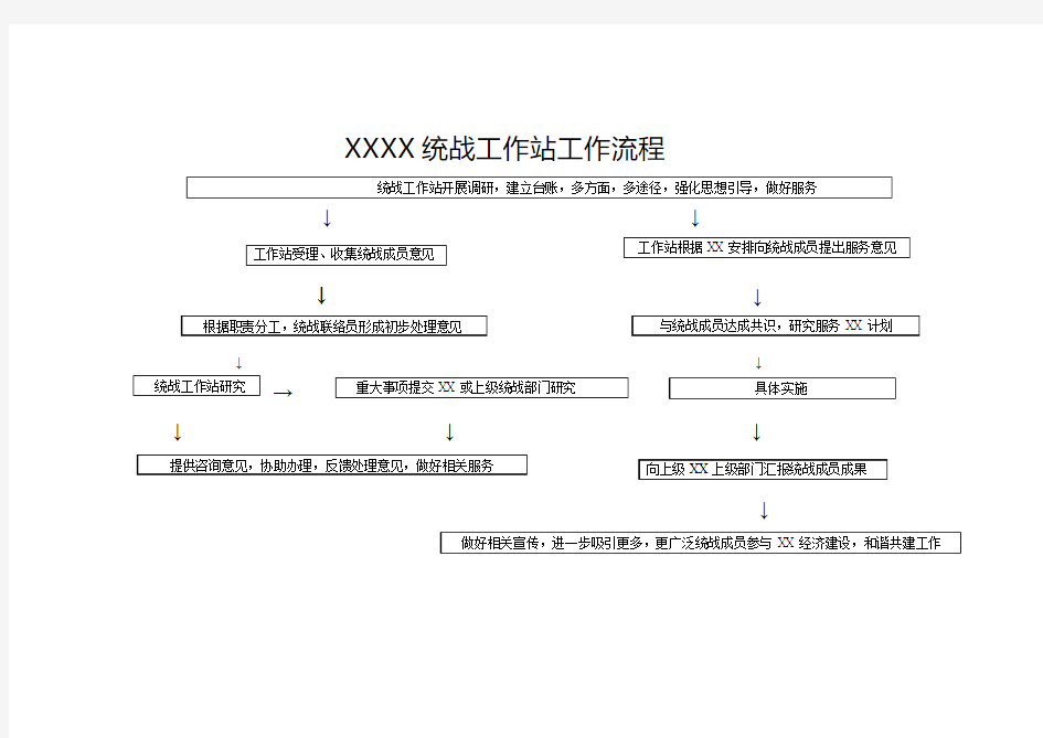 统战工作站工作流程图