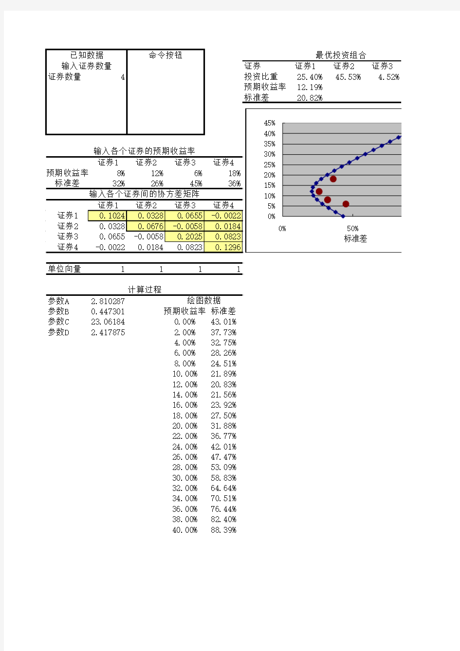 多个风险资产的最优投资组合计算模型