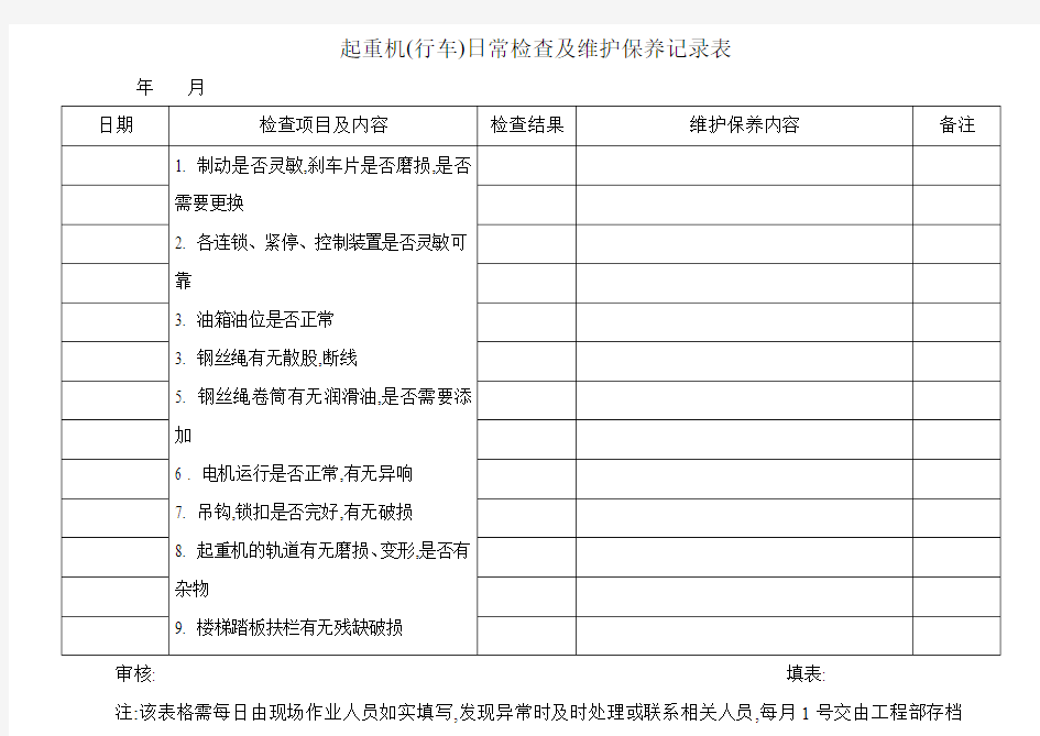 起重机(行车)日常检查及维护保养记录表