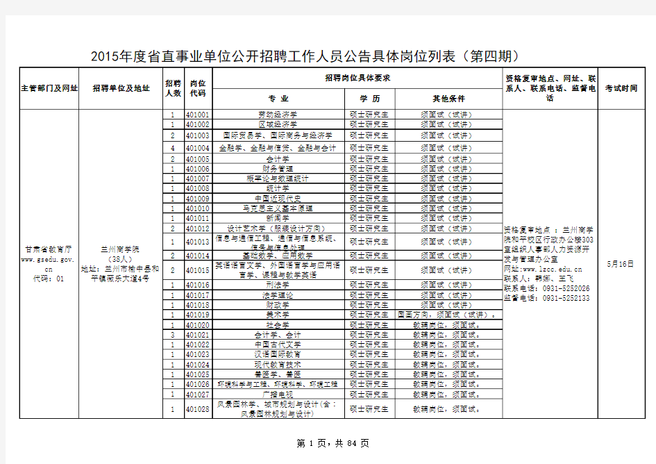 2015年度省直事业单位公开招聘工作人员公告具体岗位列表