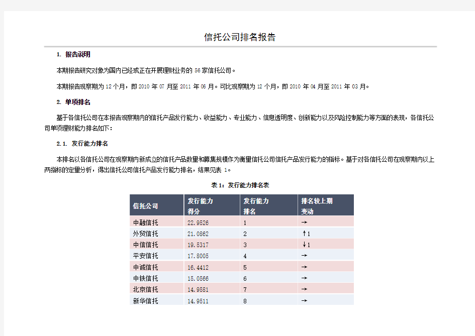 最新信托公司排名及房地产信托融资方式一览图