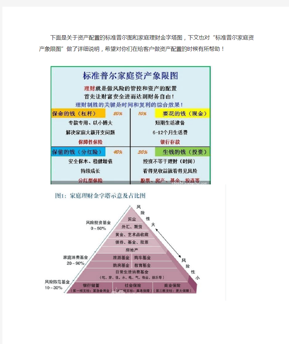 资产配置图