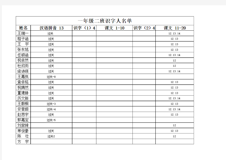 一年级二班生字表一合格人名单 (自动保存的)