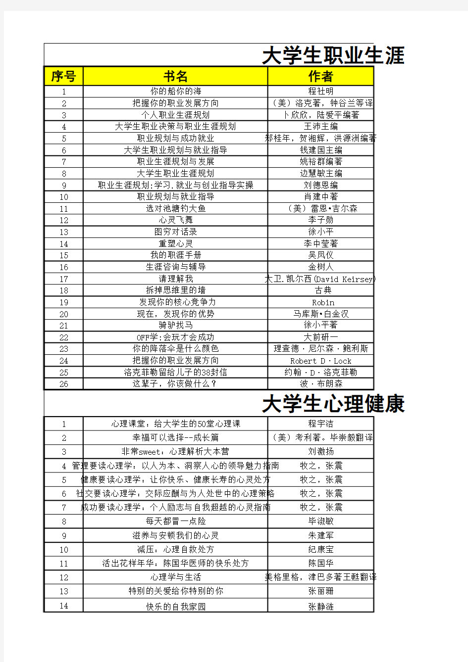 大学生职业生涯规划及心理健康教育方面书籍推荐书单