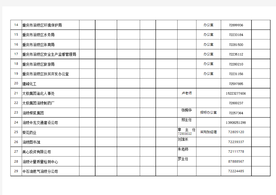 重庆涪陵企业目录及联系方式