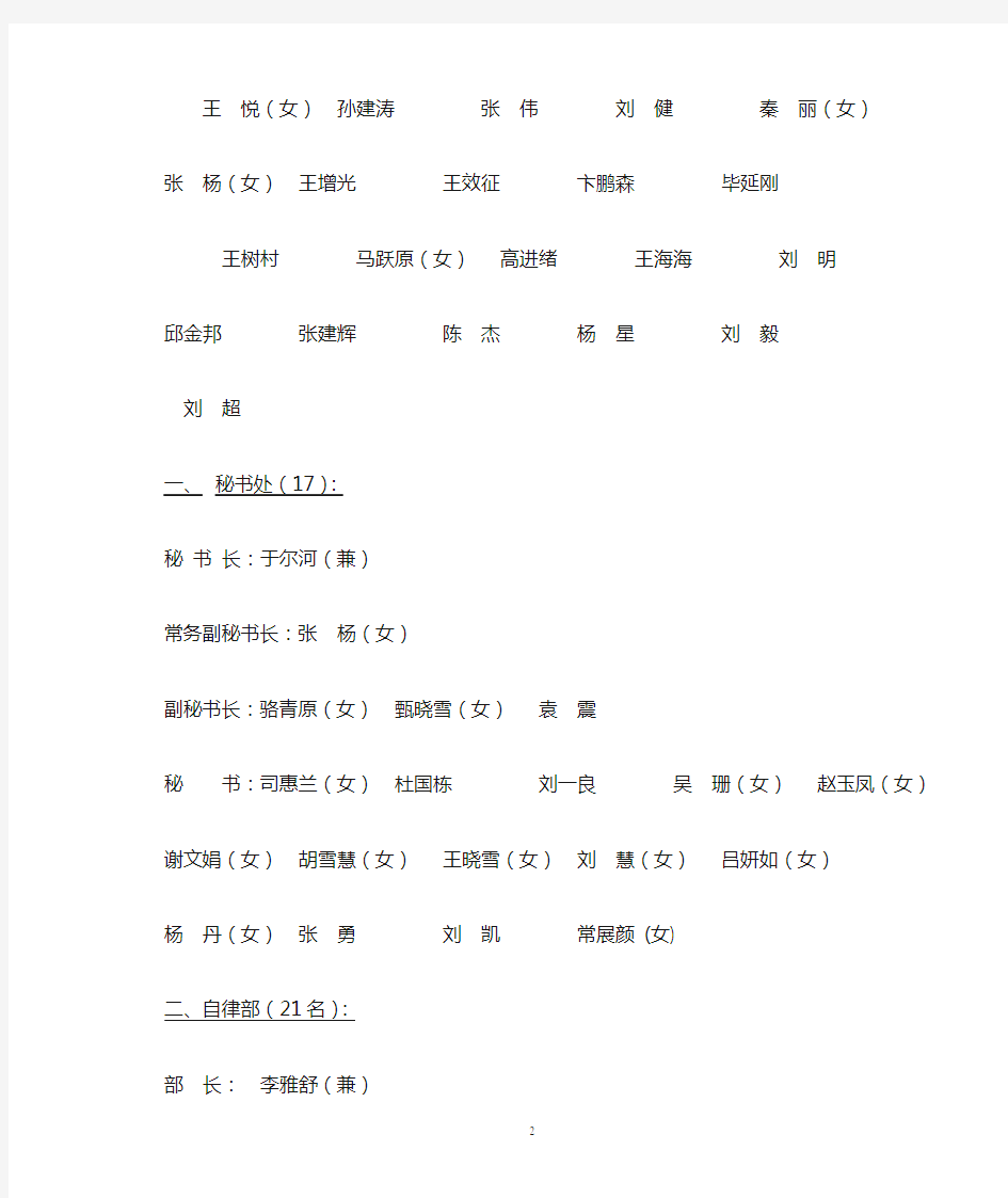 潍坊学院第十届学生会成员名单(男、女)