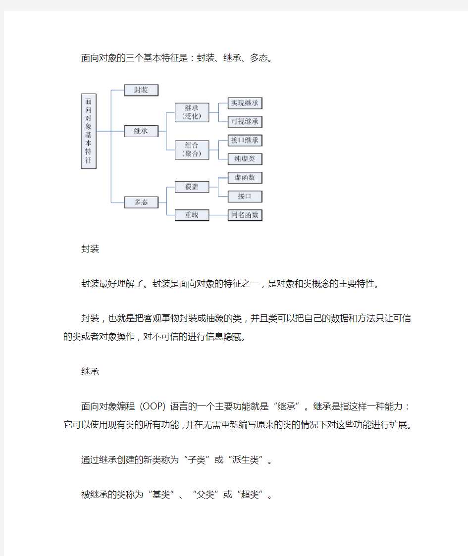 面向对象的三个基本特征是