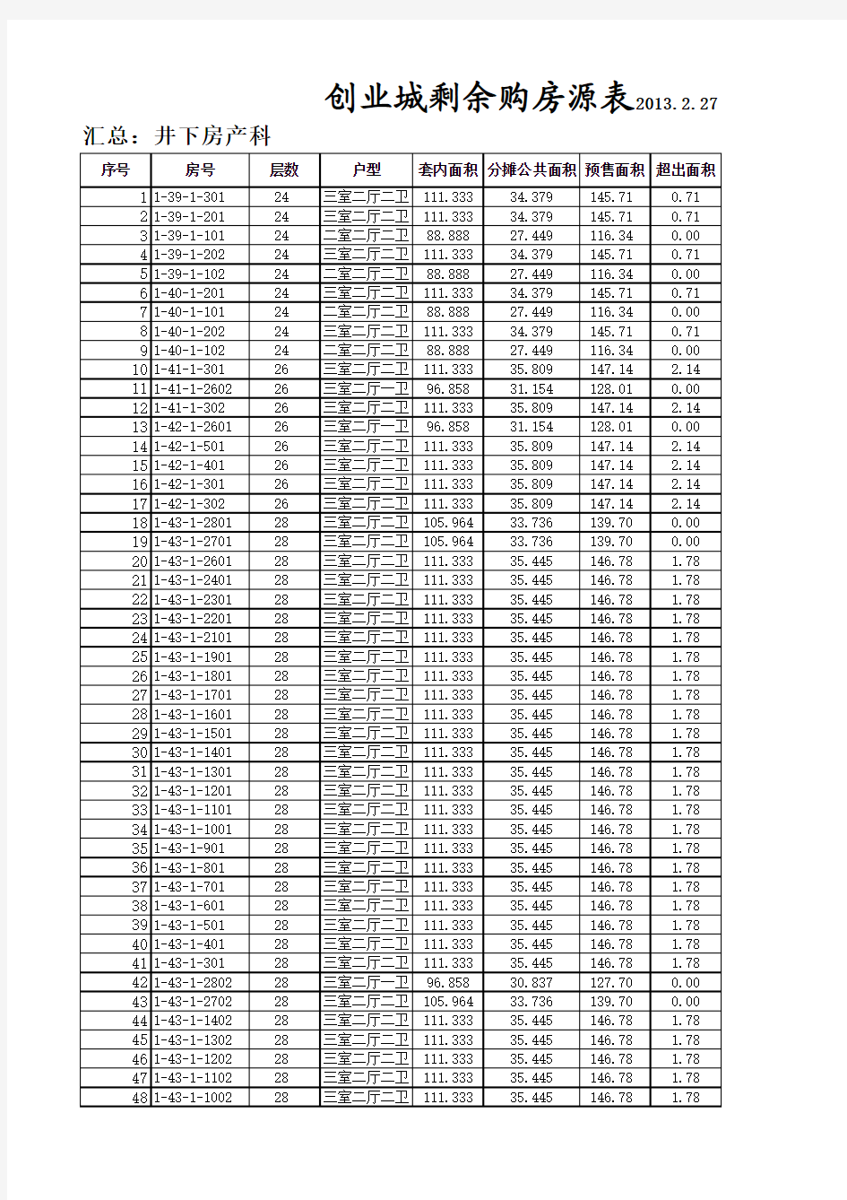 创业城至2013.2.27剩余房源