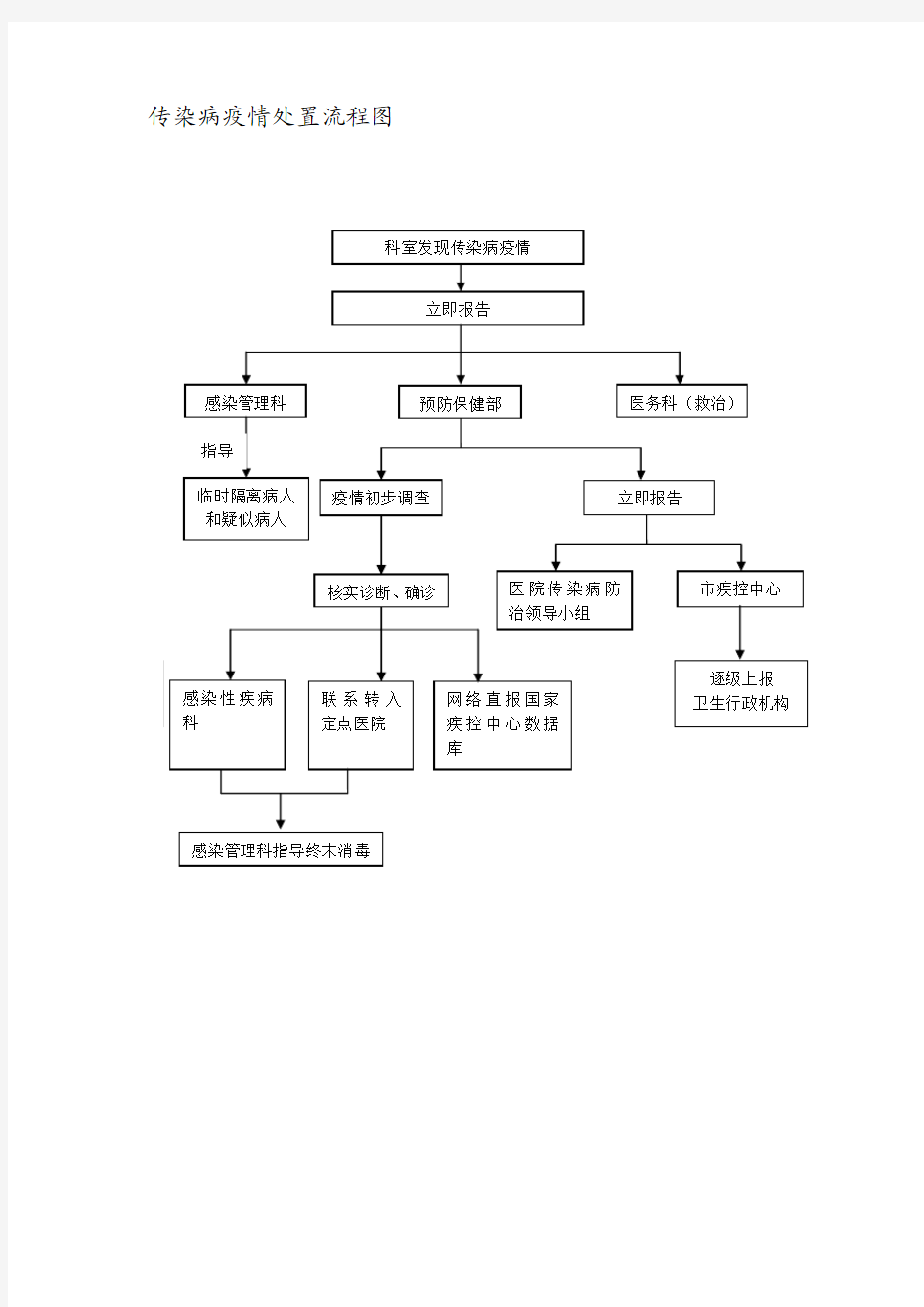 传染病疫情处置流程图