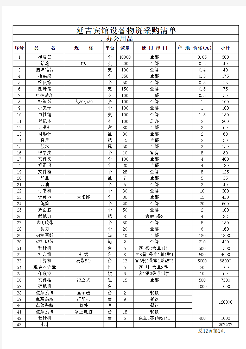 酒店筹备采购计划(详细)清单