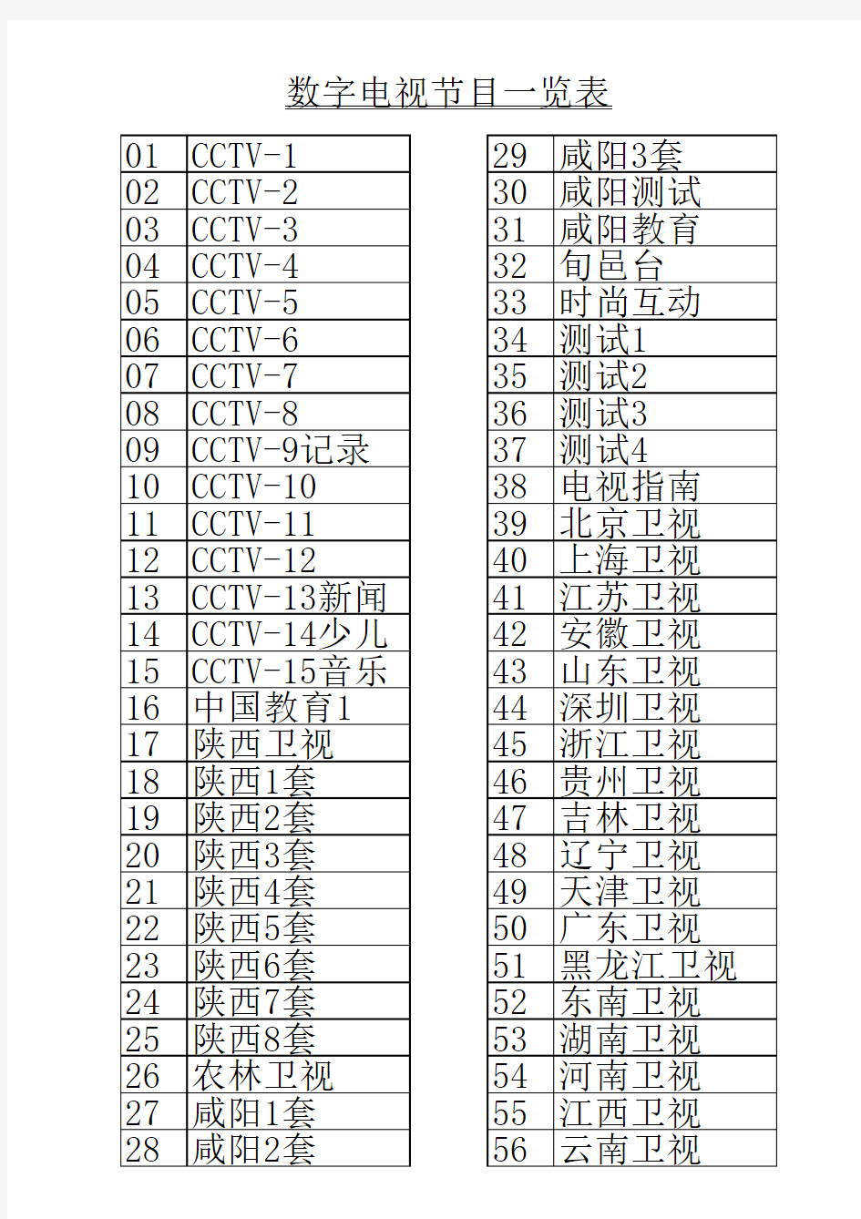 数字电视节目一览表