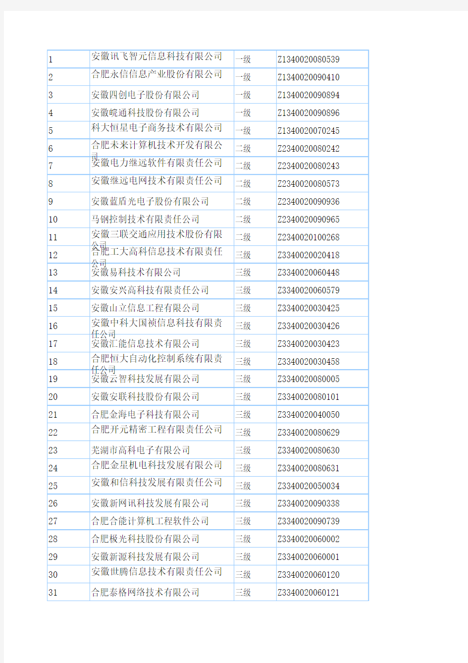 安徽计算机信息系统集成资质企业名单