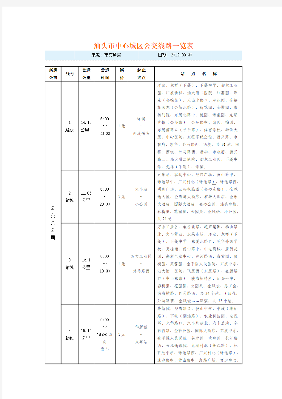 汕头市中心城区公交线路一览表