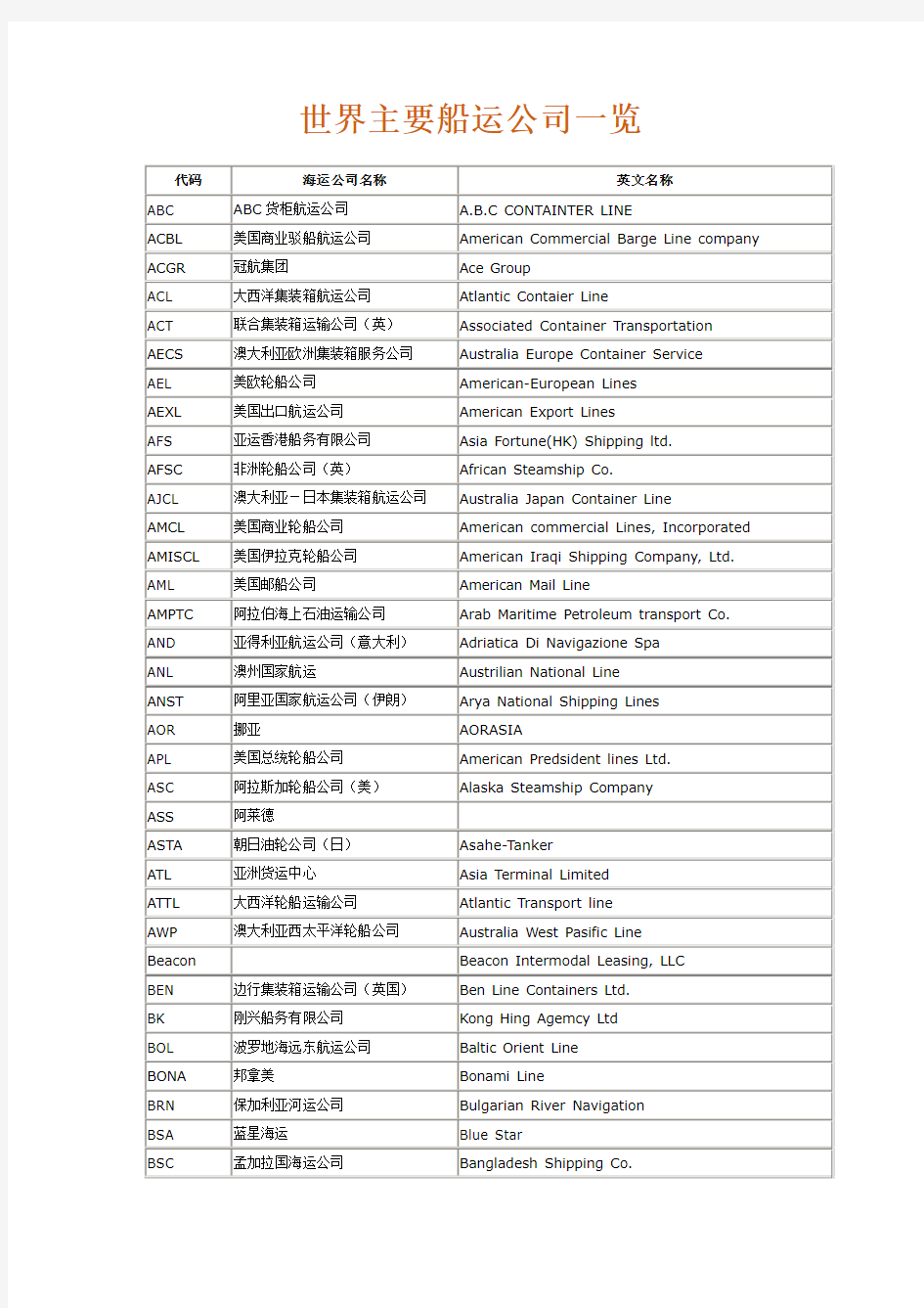 航运公司表