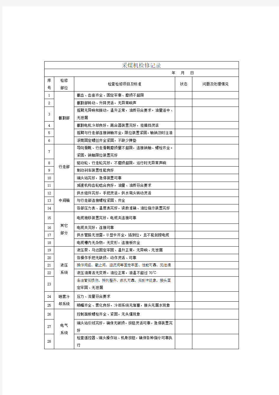 采煤机检修记录表