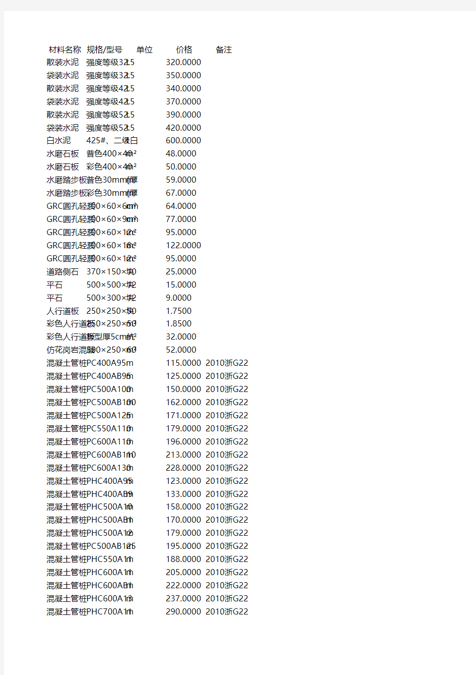 杭州2014年9月材料信息价