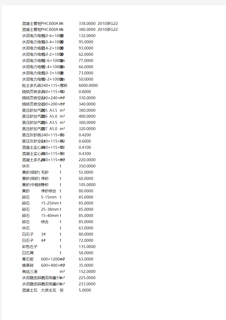 杭州2014年9月材料信息价