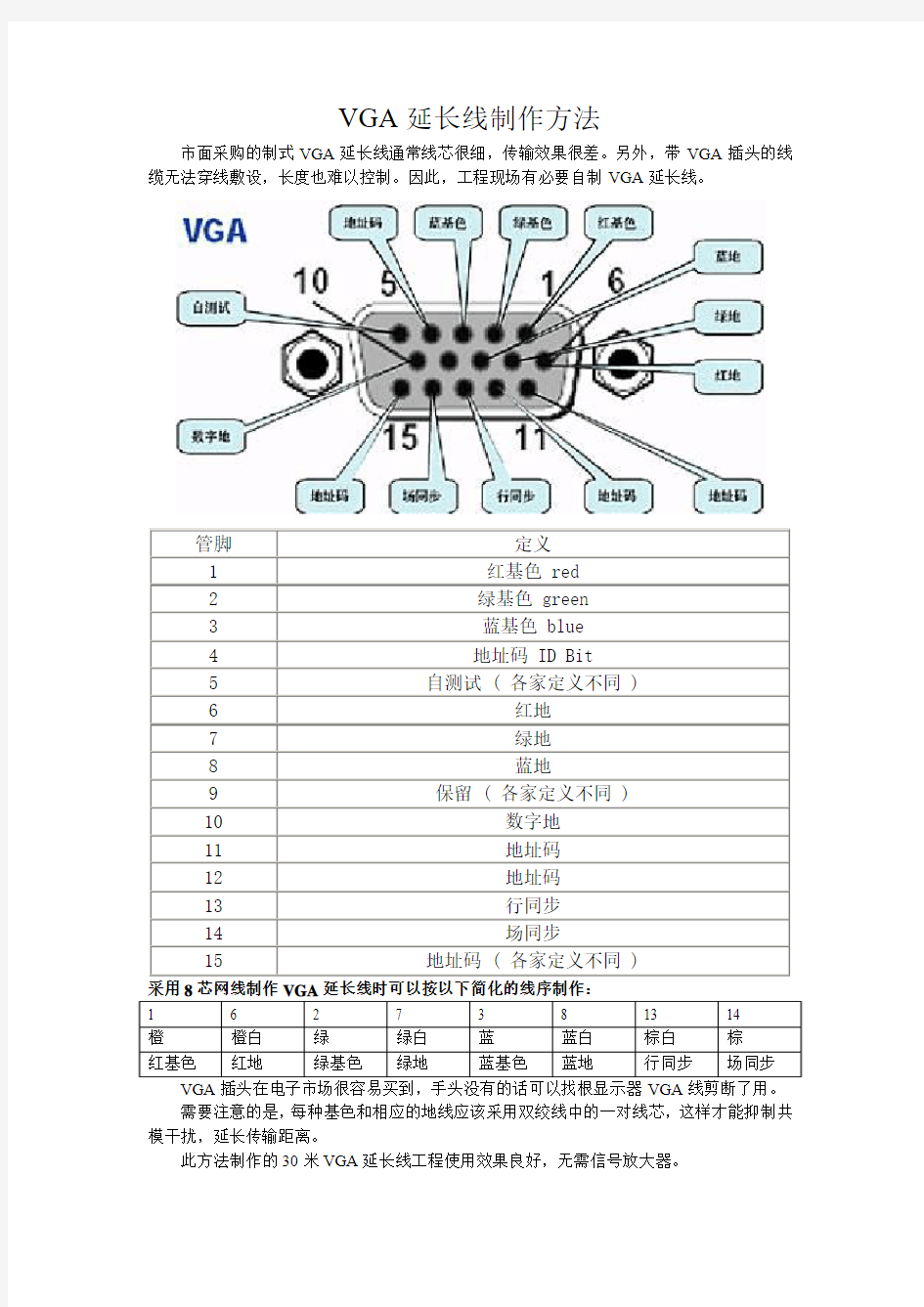 VGA延长线制作方法(用单根CAT-5网线实现)
