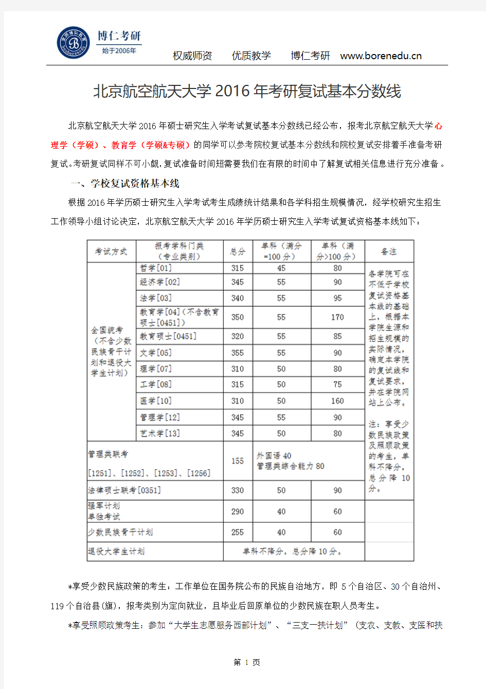 北京航空航天大学2016年考研复试基本分数线