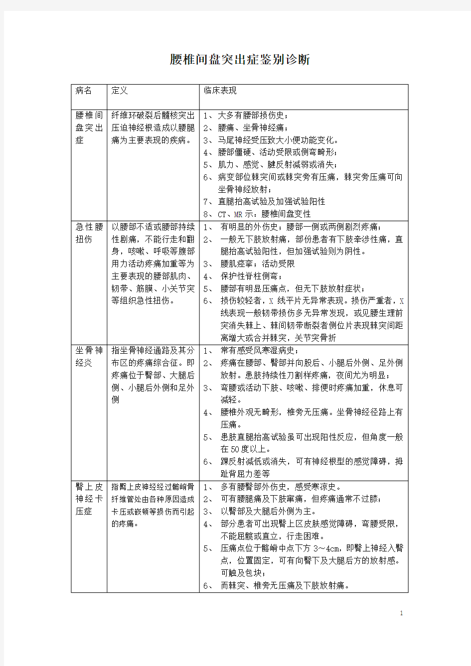 腰椎间盘突出症鉴别诊断