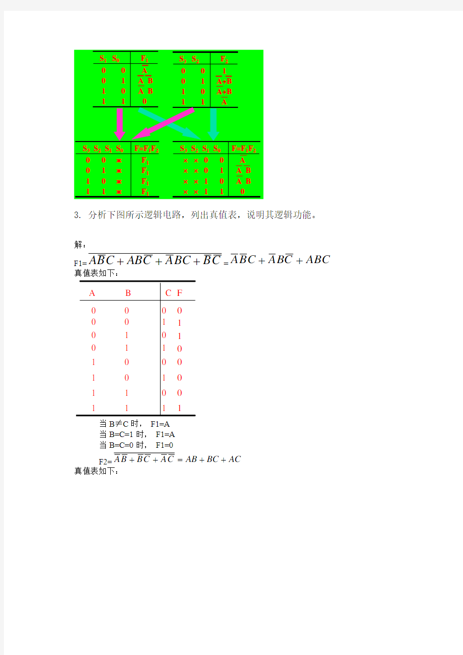 白中英版 数字逻辑 第二章答案