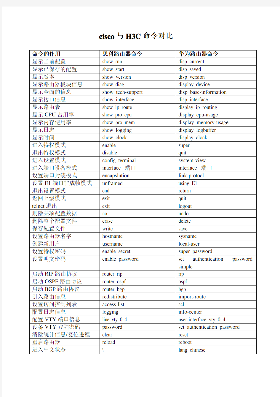 Cisco与H3C 命令对比