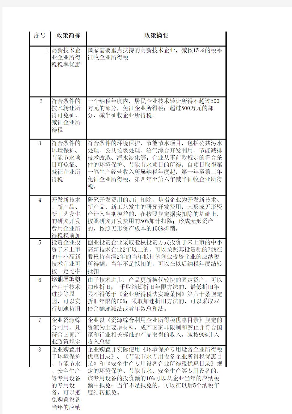 重庆市科技创新税收激励现行规定