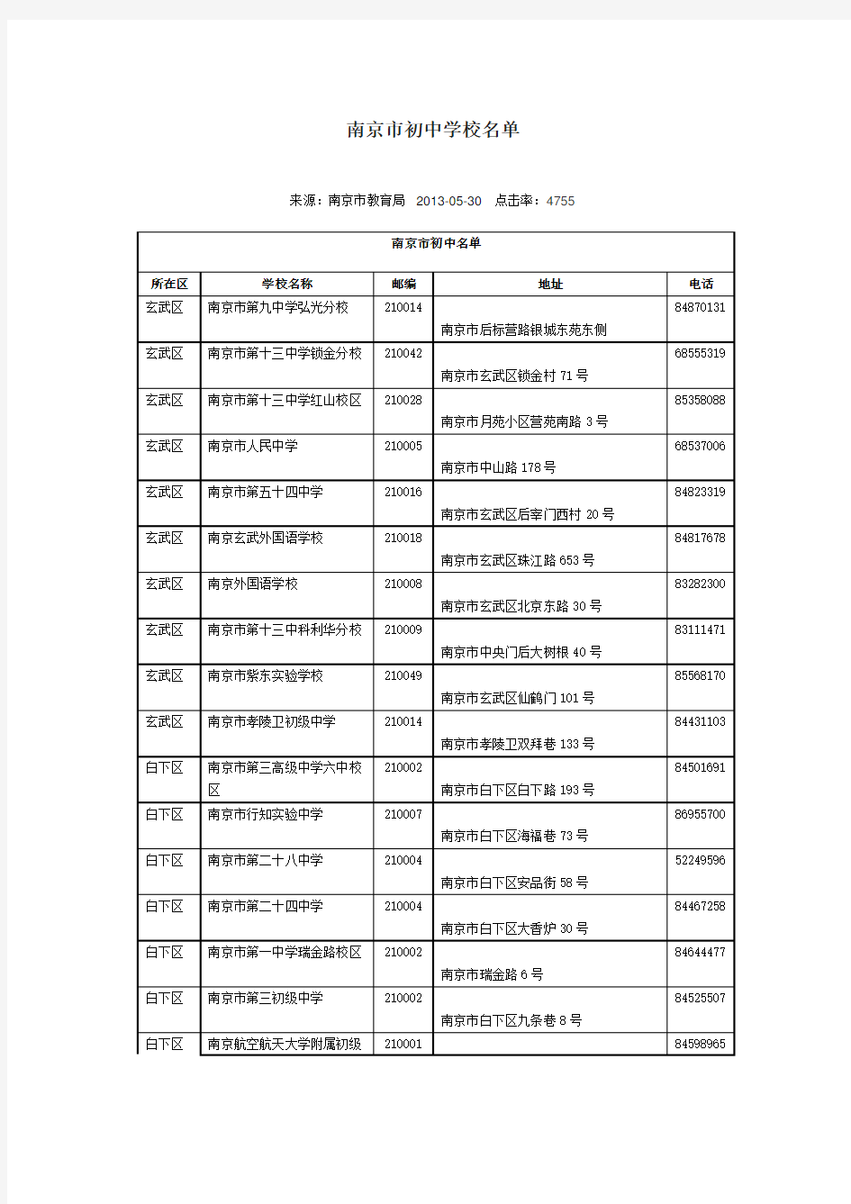 南京市初中学校名单
