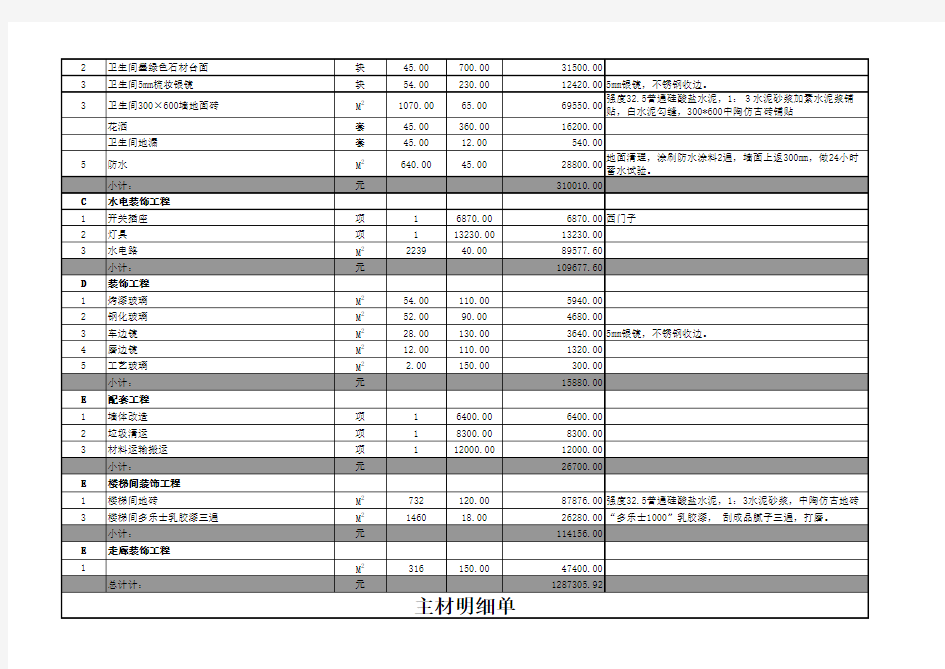 洗浴中心清单预算