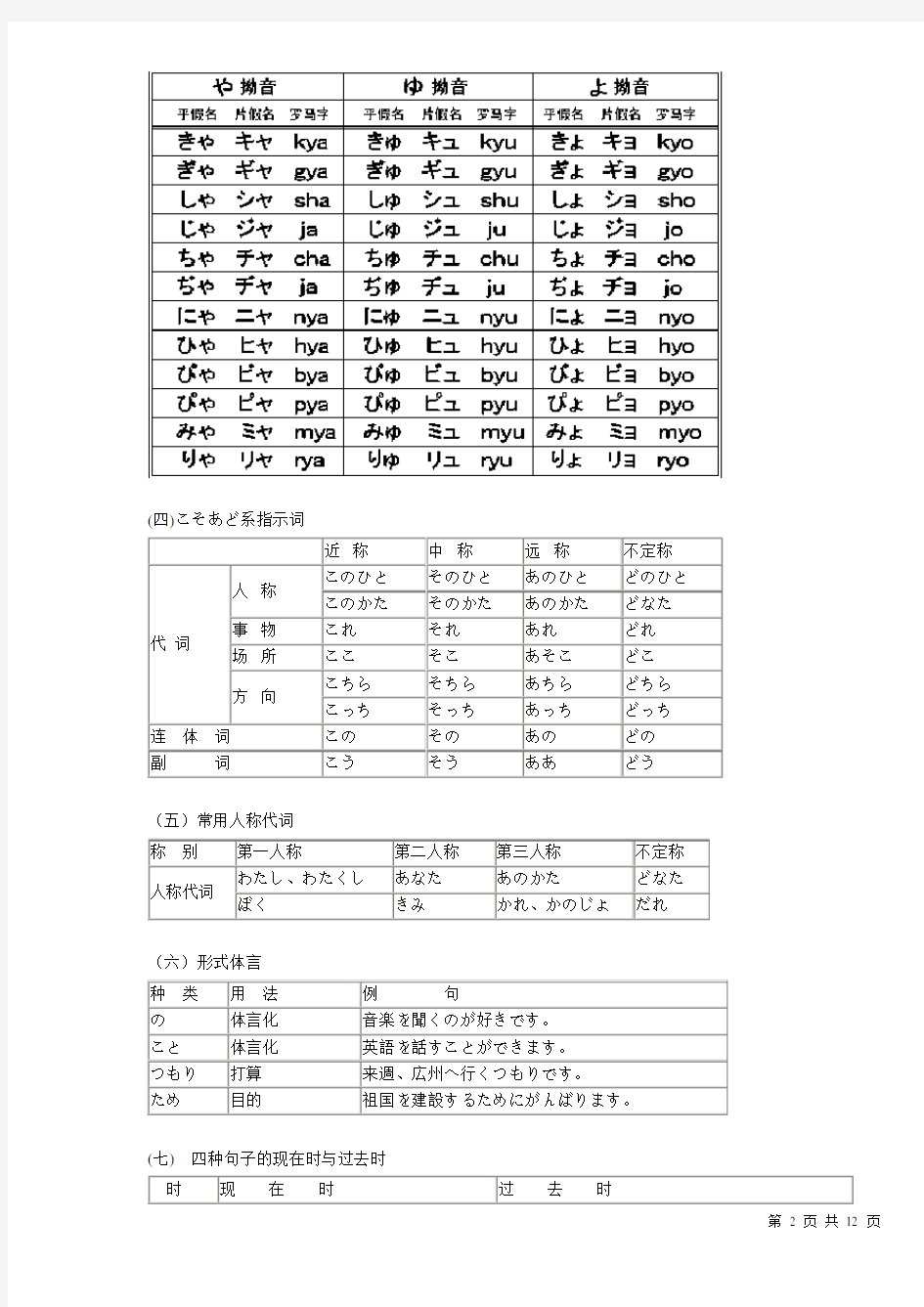 《新编日语》第一册语法知识归纳