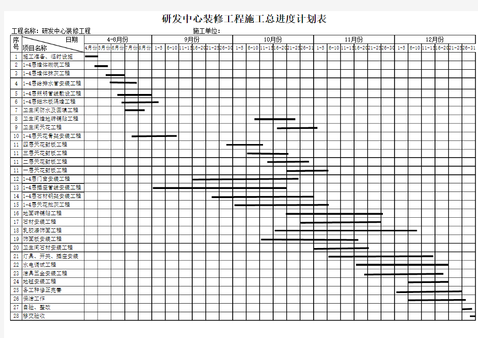 办公楼装修工程施工总进度计划表