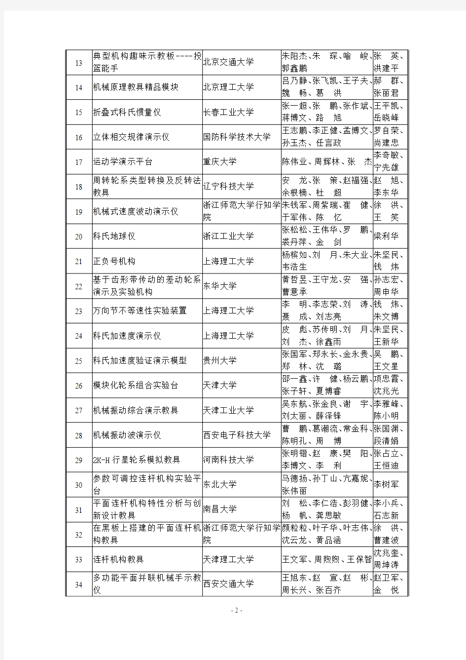 第六届全国大学生机械创新大赛决赛结果