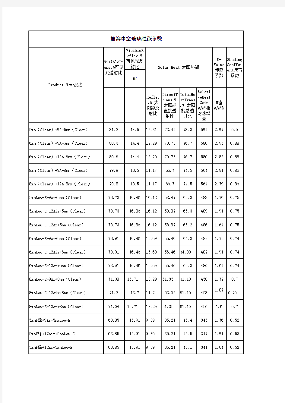 玻璃性能参数表